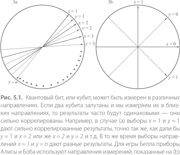 Квантовая случайность. Нелокальность, телепортация и другие квантовые чудеса