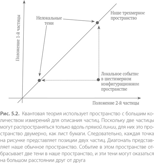 Квантовая случайность. Нелокальность, телепортация и другие квантовые чудеса