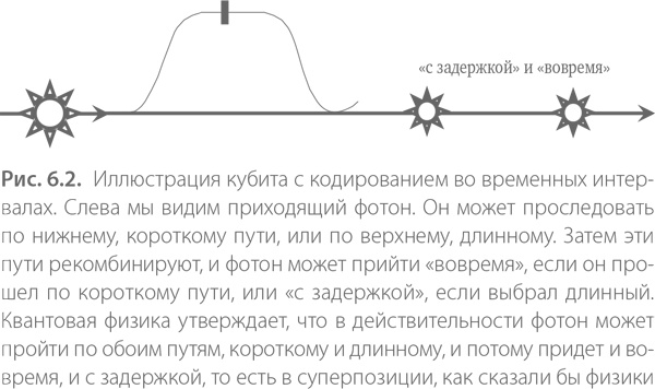 Квантовая случайность. Нелокальность, телепортация и другие квантовые чудеса