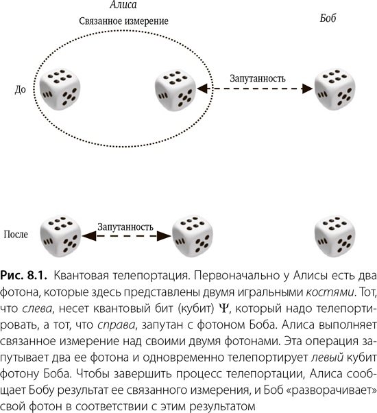 Квантовая случайность. Нелокальность, телепортация и другие квантовые чудеса