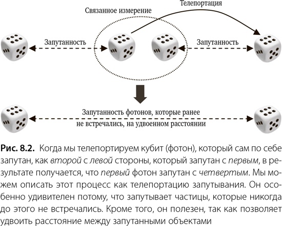 Квантовая случайность. Нелокальность, телепортация и другие квантовые чудеса