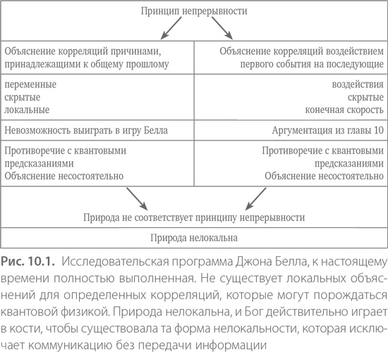 Квантовая случайность. Нелокальность, телепортация и другие квантовые чудеса