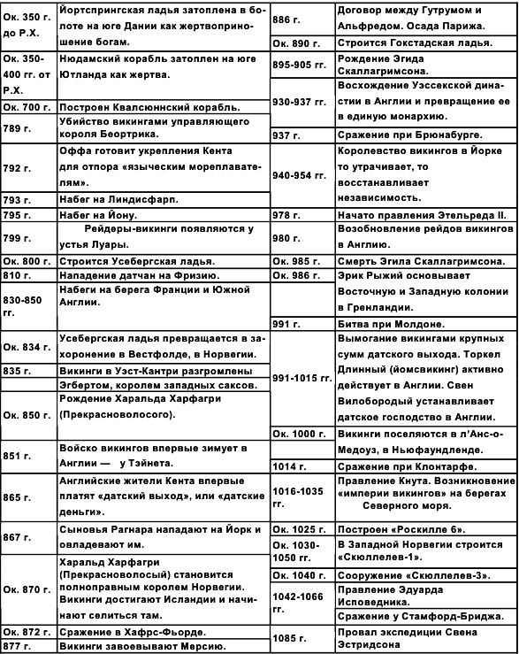 Викинги. Мореплаватели, пираты и воины