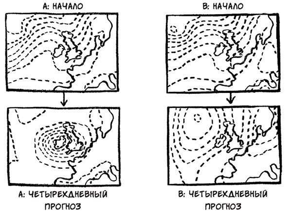 О том, чего мы не можем знать. Путешествие к рубежам знаний