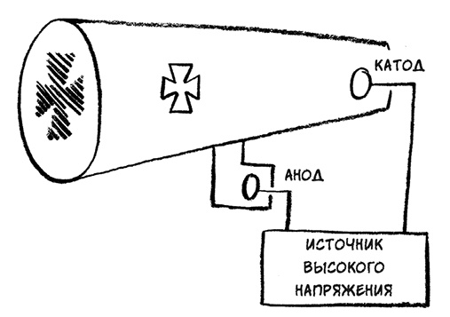 О том, чего мы не можем знать. Путешествие к рубежам знаний