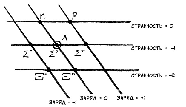 О том, чего мы не можем знать. Путешествие к рубежам знаний