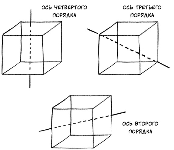 О том, чего мы не можем знать. Путешествие к рубежам знаний