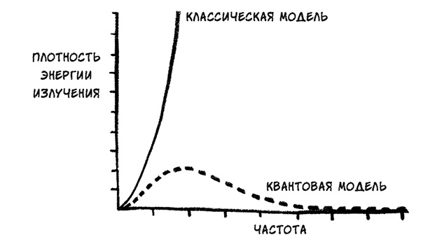 О том, чего мы не можем знать. Путешествие к рубежам знаний