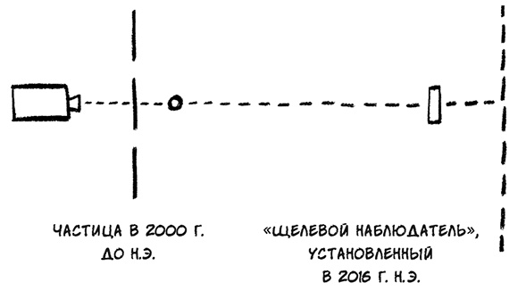 О том, чего мы не можем знать. Путешествие к рубежам знаний