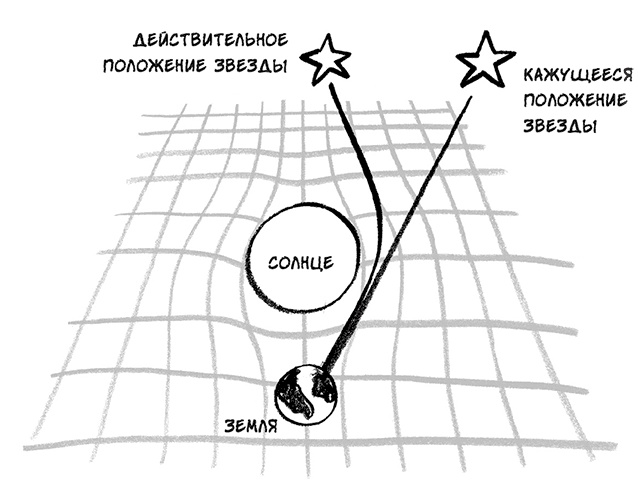 О том, чего мы не можем знать. Путешествие к рубежам знаний