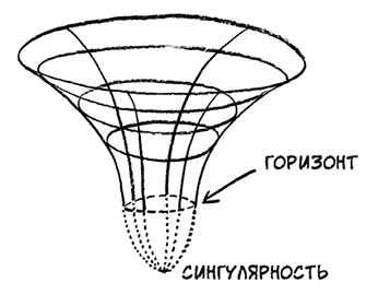 О том, чего мы не можем знать. Путешествие к рубежам знаний