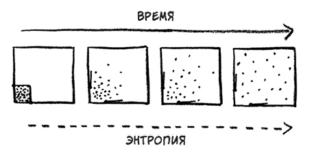 О том, чего мы не можем знать. Путешествие к рубежам знаний