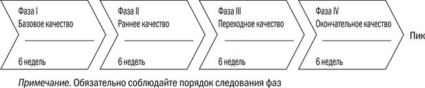 От 800 метров до марафона