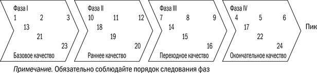 От 800 метров до марафона