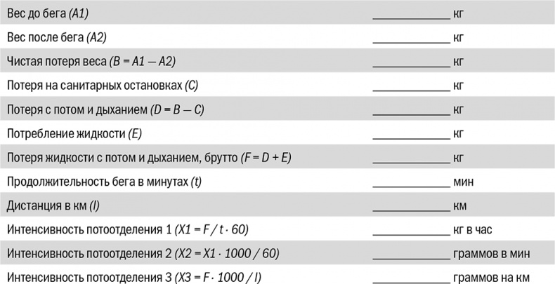 От 800 метров до марафона