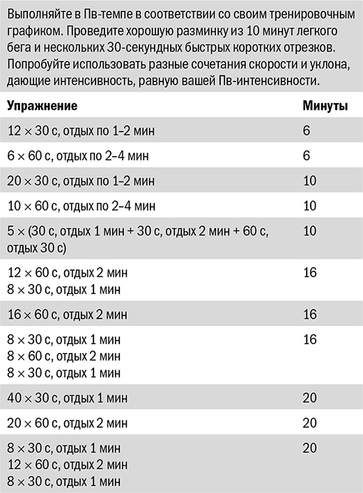 От 800 метров до марафона