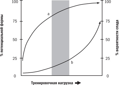 От 800 метров до марафона