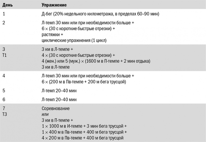 От 800 метров до марафона