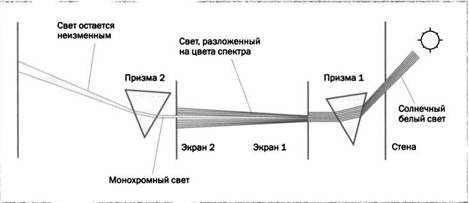 Журнал "Наука. Величайшие теории" №2. Самая притягательная сила природы. Ньютон. Закон всемирного тяготения