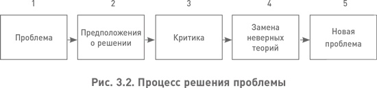 Структура реальности. Наука параллельных вселенных