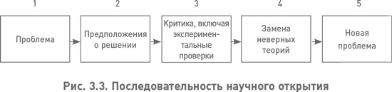 Структура реальности. Наука параллельных вселенных