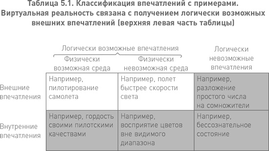 Структура реальности. Наука параллельных вселенных