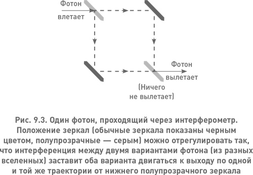 Структура реальности. Наука параллельных вселенных