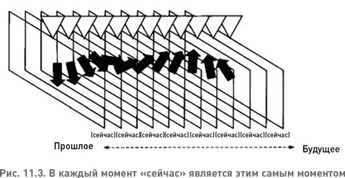 Структура реальности. Наука параллельных вселенных