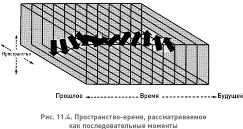 Структура реальности. Наука параллельных вселенных