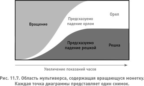 Структура реальности. Наука параллельных вселенных