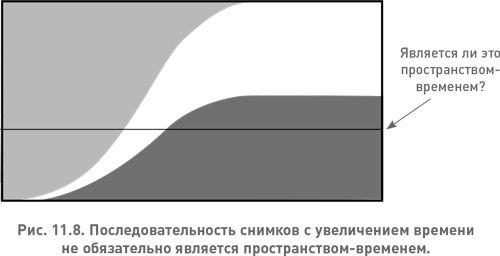 Структура реальности. Наука параллельных вселенных