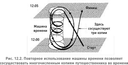 Структура реальности. Наука параллельных вселенных