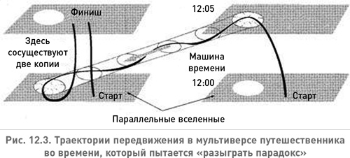 Структура реальности. Наука параллельных вселенных