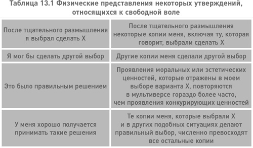 Структура реальности. Наука параллельных вселенных