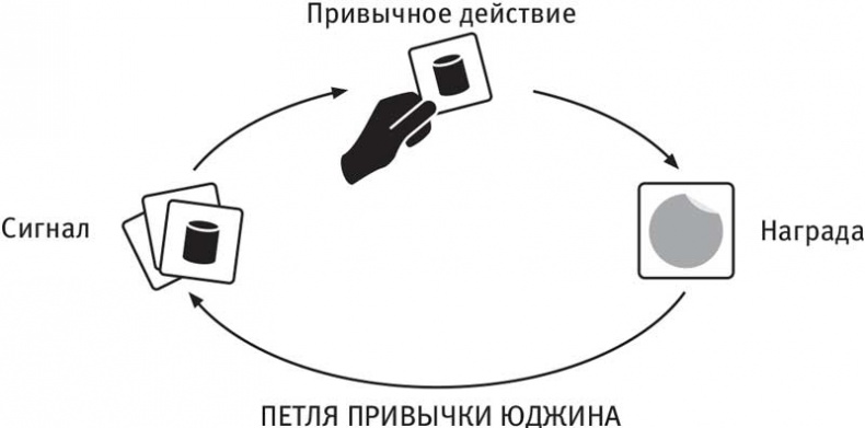 Власть привычки. Почему мы живем и работаем именно так, а не иначе