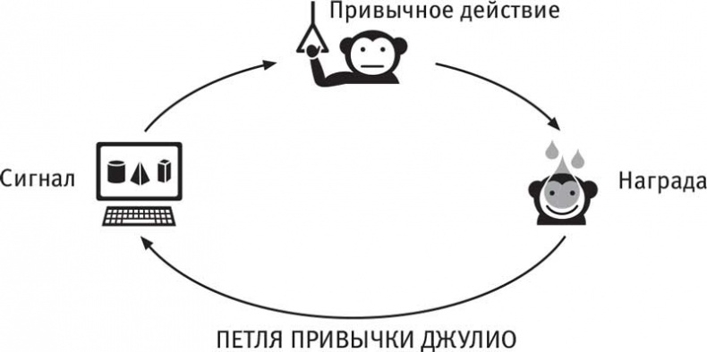 Власть привычки. Почему мы живем и работаем именно так, а не иначе