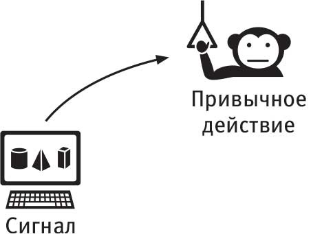 Власть привычки. Почему мы живем и работаем именно так, а не иначе