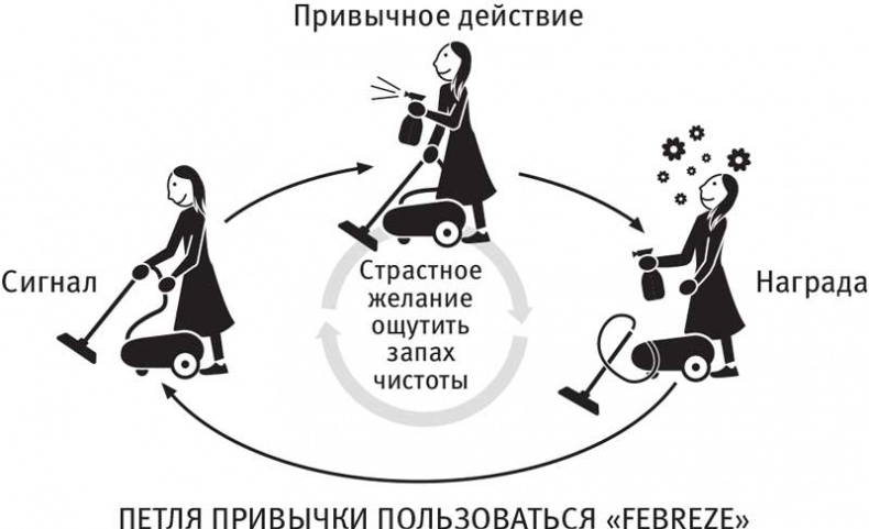 Власть привычки. Почему мы живем и работаем именно так, а не иначе