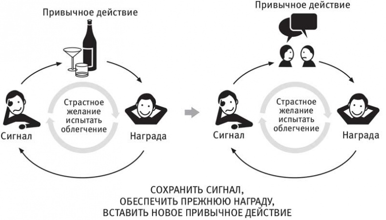 Власть привычки. Почему мы живем и работаем именно так, а не иначе