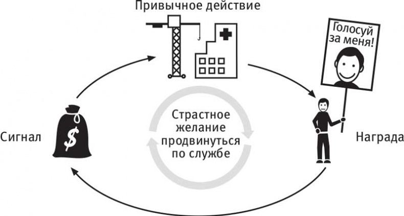 Власть привычки. Почему мы живем и работаем именно так, а не иначе