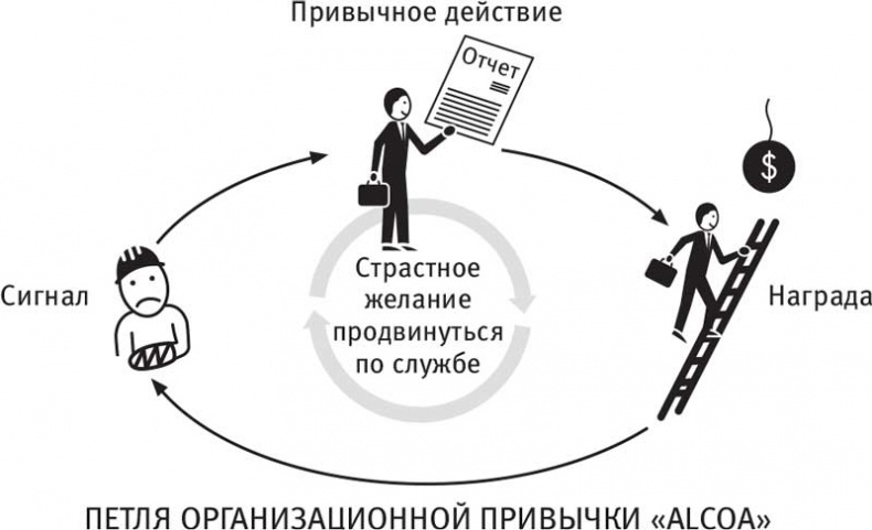 Власть привычки. Почему мы живем и работаем именно так, а не иначе