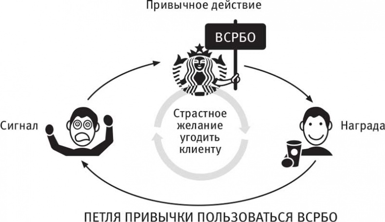 Власть привычки. Почему мы живем и работаем именно так, а не иначе