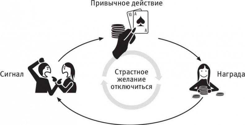 Власть привычки. Почему мы живем и работаем именно так, а не иначе