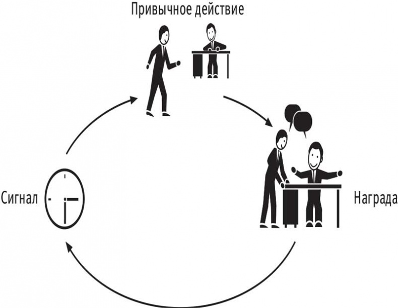 Власть привычки. Почему мы живем и работаем именно так, а не иначе