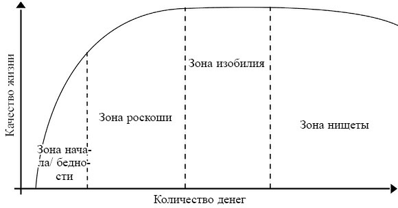 Исцеление души от негативных эмоций. 25 упражнений. Деньги и духовность без противоречий