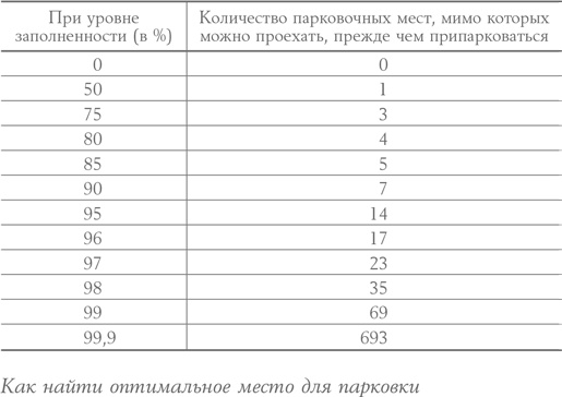 Алгоритмы для жизни. Простые способы принимать верные решения