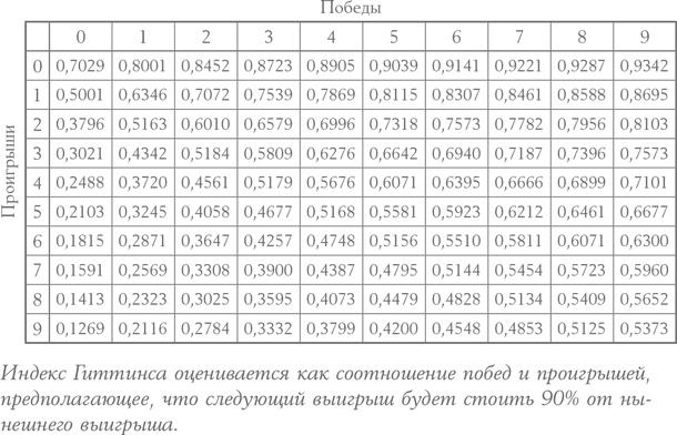 Алгоритмы для жизни. Простые способы принимать верные решения