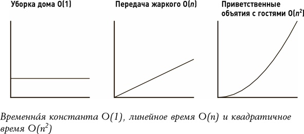 Алгоритмы для жизни. Простые способы принимать верные решения