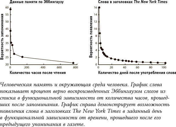 Алгоритмы для жизни. Простые способы принимать верные решения