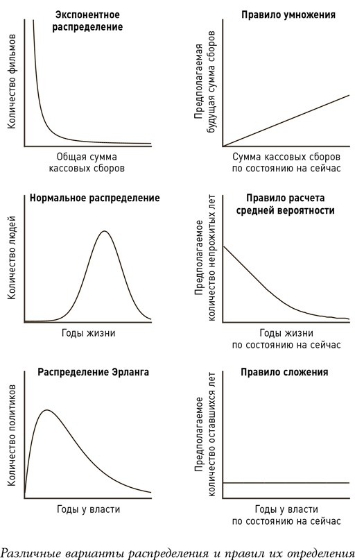 Алгоритмы для жизни. Простые способы принимать верные решения